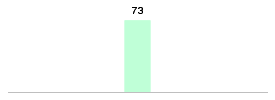 Mixed chart