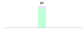 Mixed chart