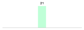 Mixed chart