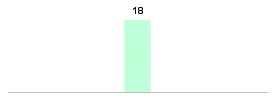 Mixed chart