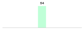 Mixed chart