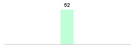 Mixed chart