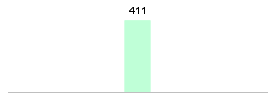 Mixed chart