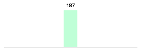 Mixed chart