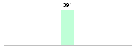 Mixed chart