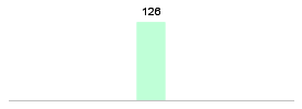 Mixed chart