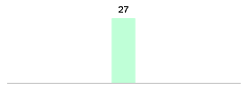 Mixed chart