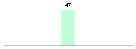 Mixed chart